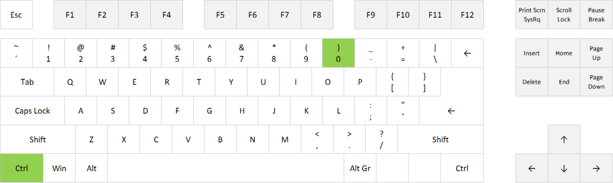 Keyboard Shortcut For Hide Column In Excel