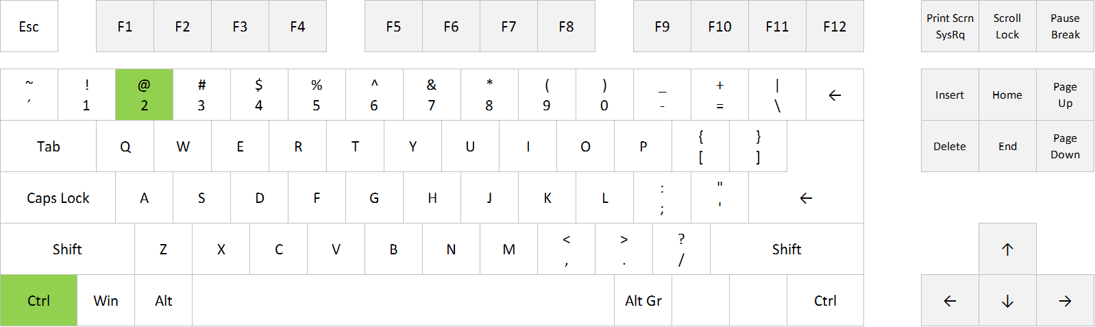 excel-shortcut-apply-and-remove-bold-excel-shortcuts