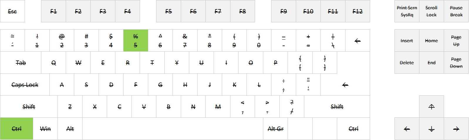 excel-shortcut-apply-and-remove-strikethrough-excel-shortcuts