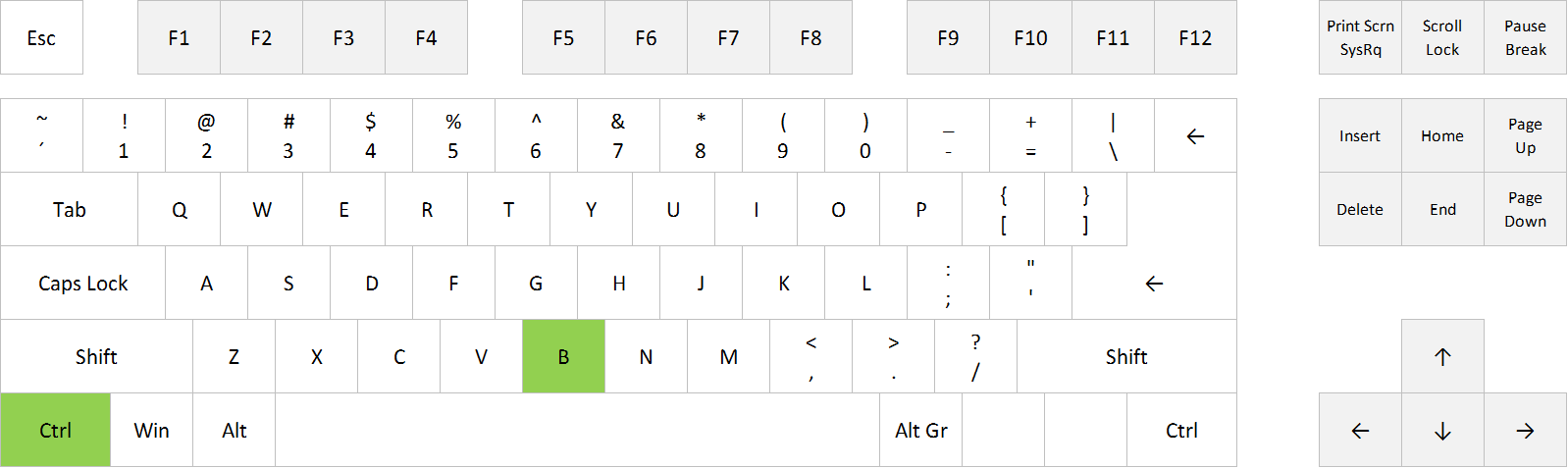 excel-shortcut-apply-and-remove-bold-excel-shortcuts