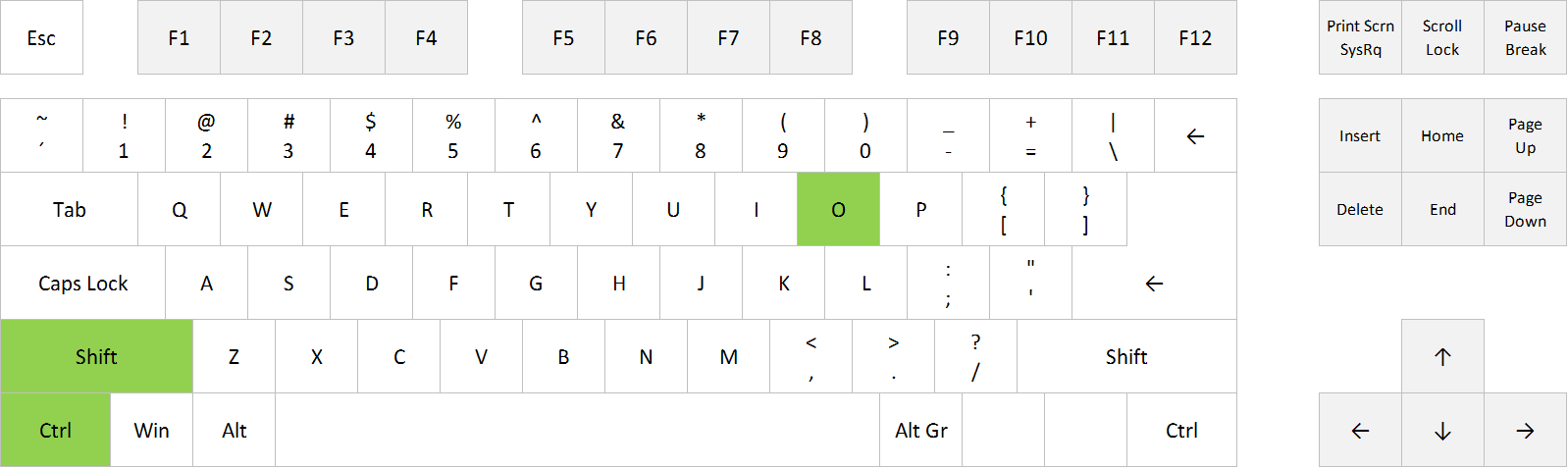 excel-shortcut-find-cells-with-comments-excel-shortcuts