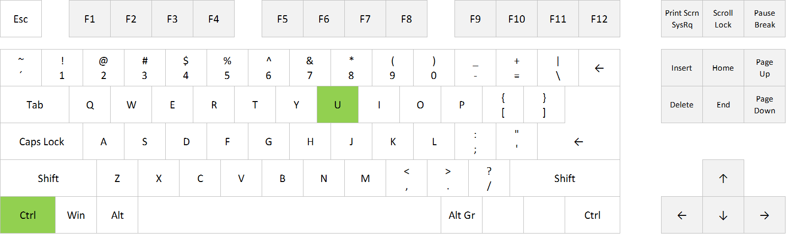 how to underline in excel shortcut