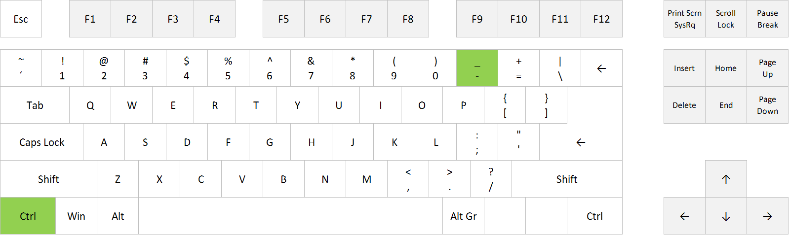 excel-shortcut-delete-rows-or-columns-excel-shortcuts