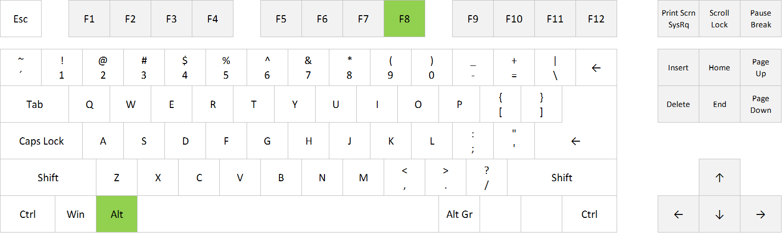 Display Macro dialog box in Excel: Alt+F8