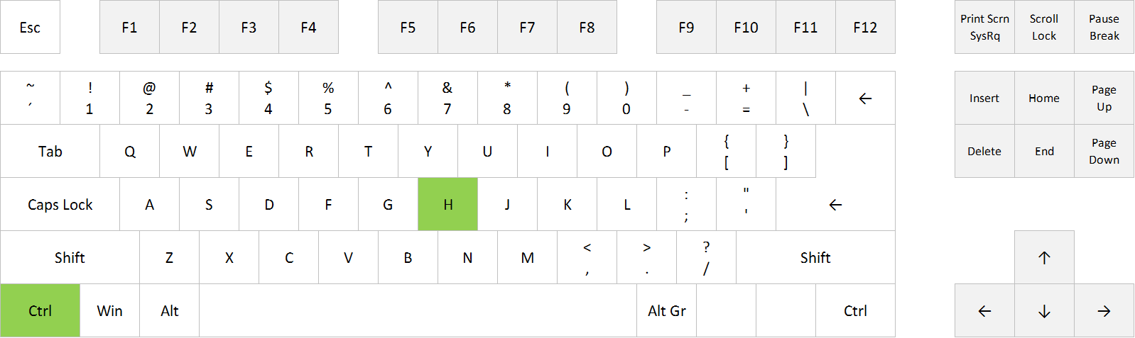 Find and Replace in Excel: Ctrl+H