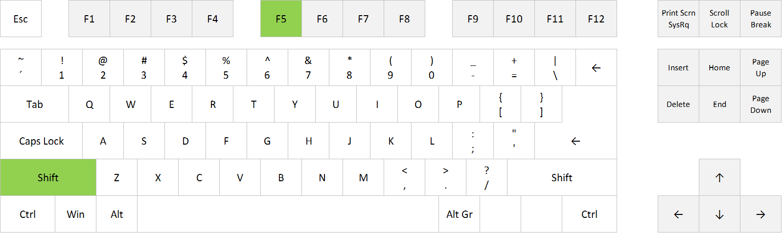 Find in Excel: Shift+F5
