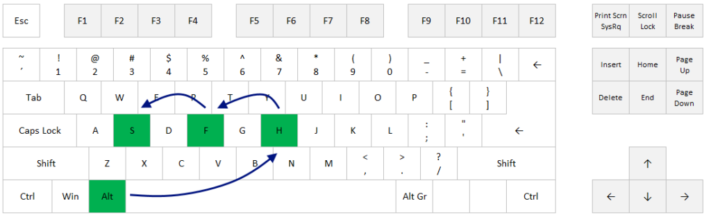 excel-shortcut-change-font-size-excel-shortcuts