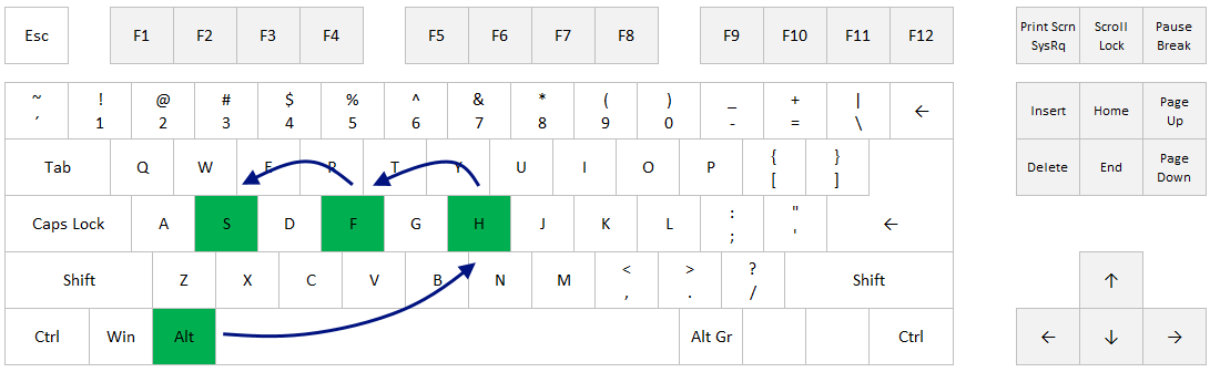 Increase Font Size In Word Shortcut