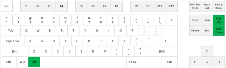 Scroll Sideways In Excel: Alt+pageup Og Alt+pagedown